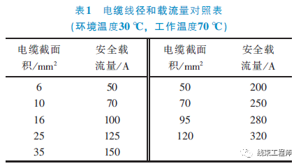 线束工程师：高压线束设计基础与方法的图2