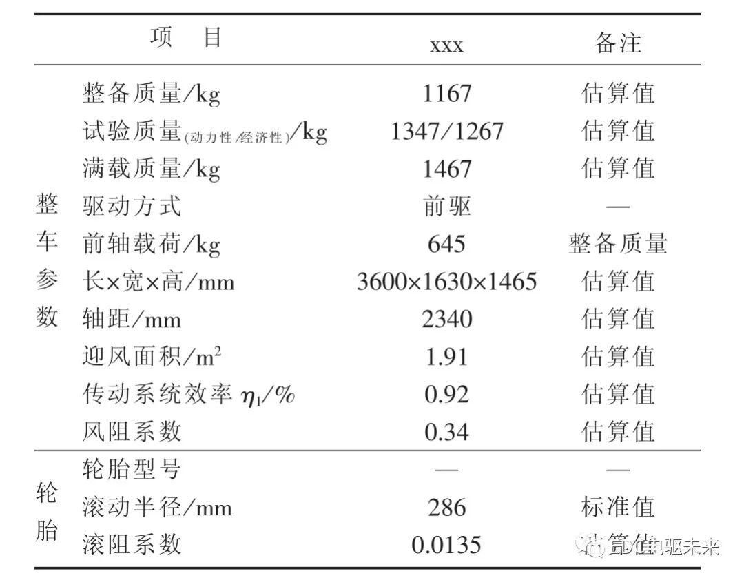 纯电动轿车三电匹配计算的图1