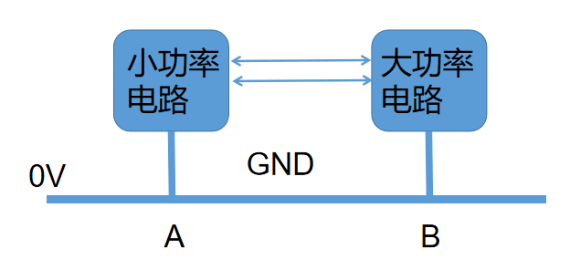 GND怎么这么多种类？的图2