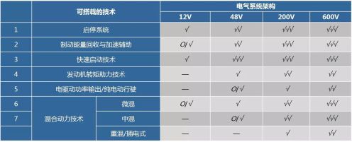 汽车48V系统全解析的图5