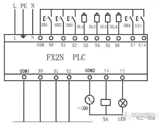 一图让你搞懂PLC输入端和输出端的接线问题，90%的电气人都收藏了！的图2