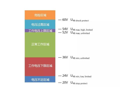 汽车48V系统全解析的图9