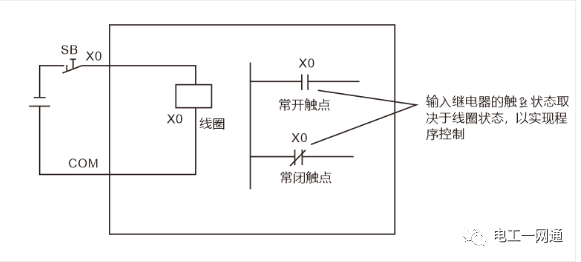 讲真，这么全的PLC输入输出各种回路接线，第一次见！的图2