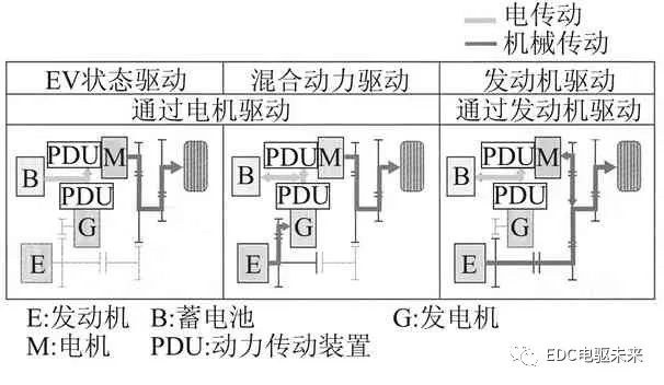 日本本田双电机混合动力系统的先进技术的图2