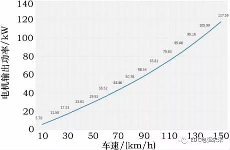 纯电动轿车三电匹配计算的图40