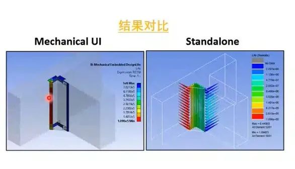 ANSYS Mechanical 2022 新功能更新：求解器、NVH、疲劳的图8