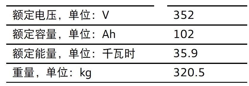 深度解读：全新奥迪Q2L E-tron高电压部件的图21