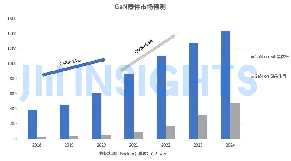 GaN快充达到甜蜜点，中低压市场迎来更多杀手级应用的图2