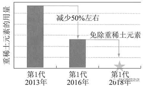 日本本田双电机混合动力系统的先进技术的图6