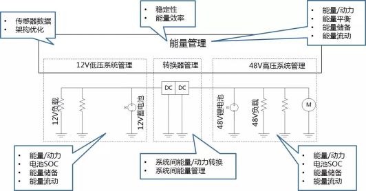 汽车48V系统全解析的图10