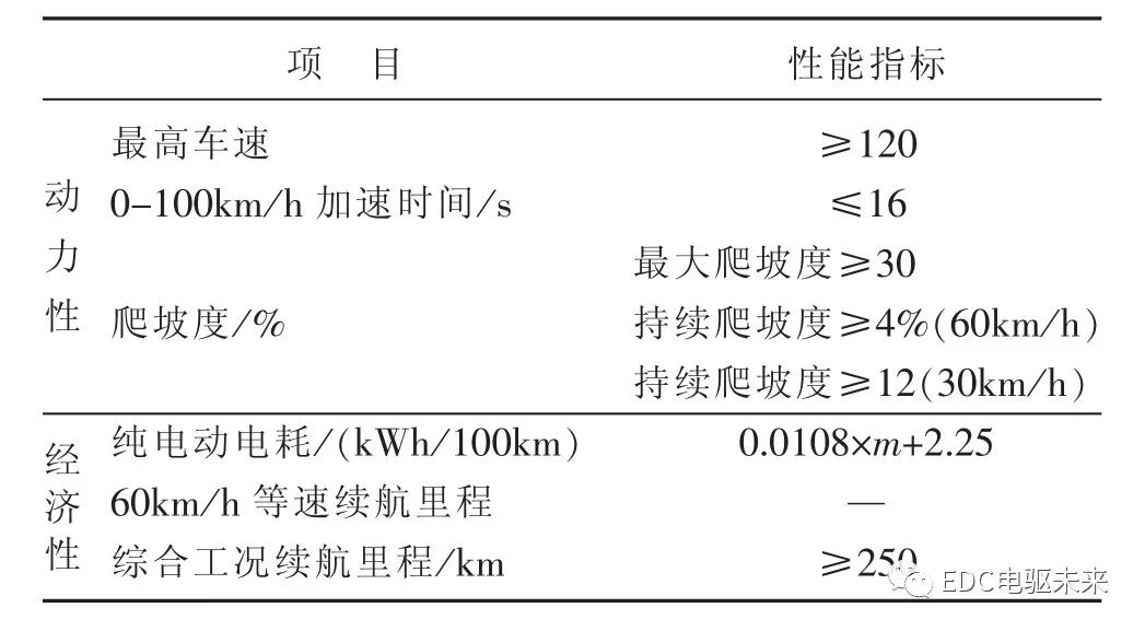 纯电动轿车三电匹配计算的图2