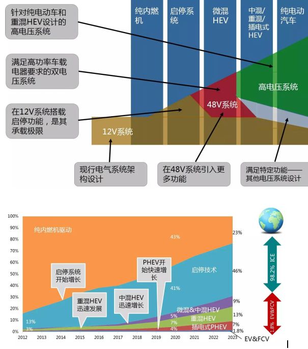 汽车48V系统全解析的图14