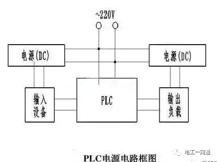 一图让你搞懂PLC输入端和输出端的接线问题，90%的电气人都收藏了！的图4