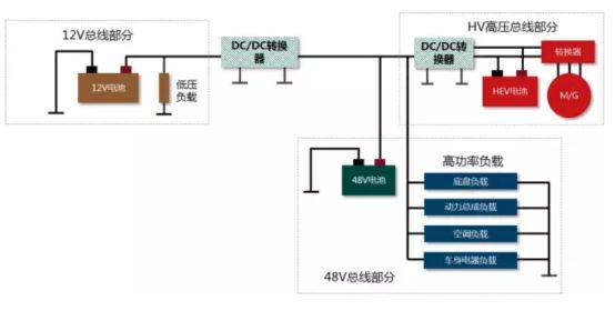 汽车48V系统全解析的图3