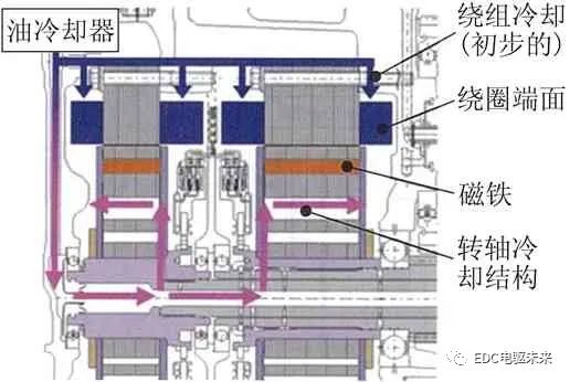 日本本田双电机混合动力系统的先进技术的图5