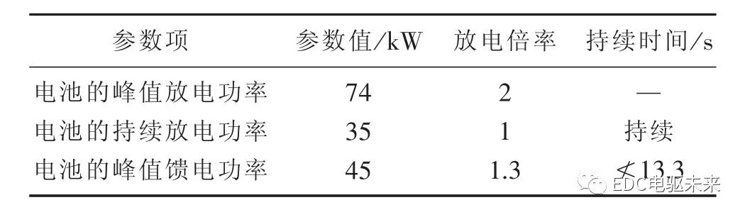 纯电动轿车三电匹配计算的图18