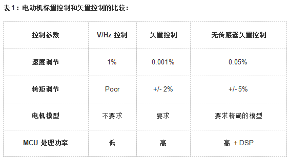 这些电机控制算法，有人帮你整理好了！的图8