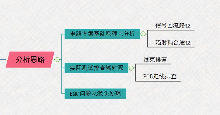 【知识分享】EMC问题解决思路最清晰的思维导图的图14