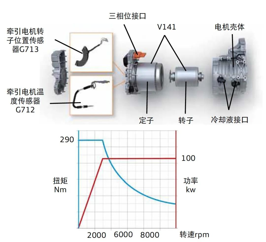 深度解读：全新奥迪Q2L E-tron高电压部件的图14