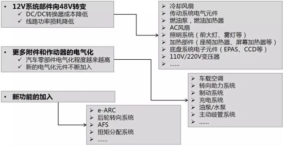 汽车48V系统全解析的图15