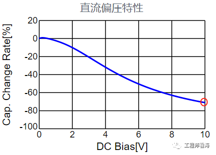 电容6大特性参数，你知道几个？的图2