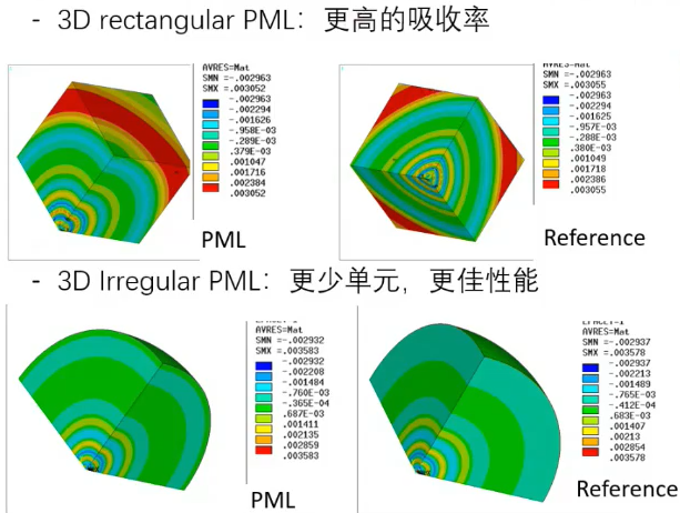 ANSYS Mechanical 2022 新功能更新：求解器、NVH、疲劳的图5