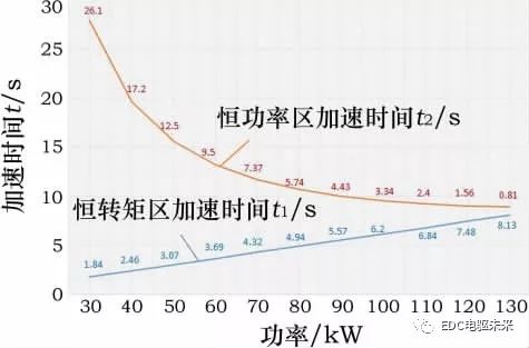 纯电动轿车三电匹配计算的图29