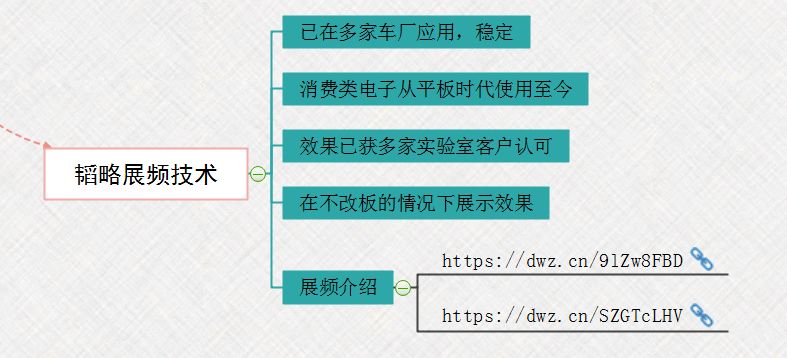 【知识分享】EMC问题解决思路最清晰的思维导图的图11