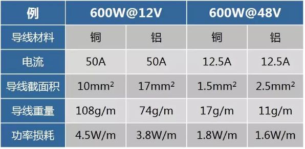 汽车48V系统全解析的图8