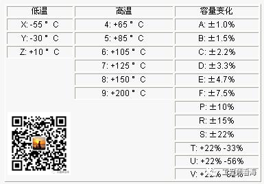 电容6大特性参数，你知道几个？的图7