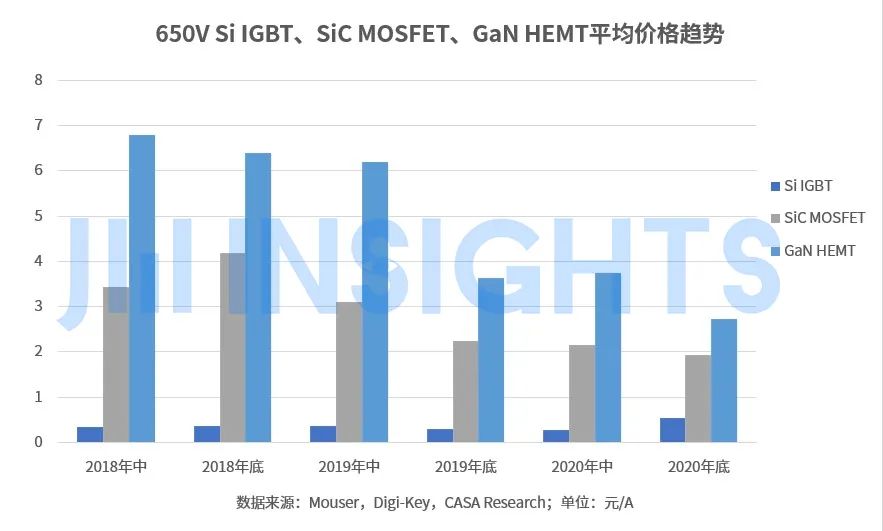 GaN快充达到甜蜜点，中低压市场迎来更多杀手级应用的图6