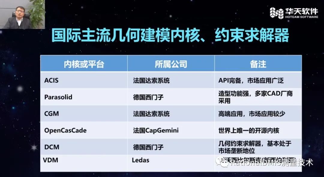 “芯”自主，更安全。国产三维云CAD:CrownCAD完全自主知识产权三维几何建模内核、约束求解器。的图26