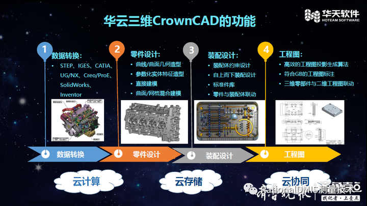 “芯”自主，更安全。国产三维云CAD:CrownCAD完全自主知识产权三维几何建模内核、约束求解器。的图4