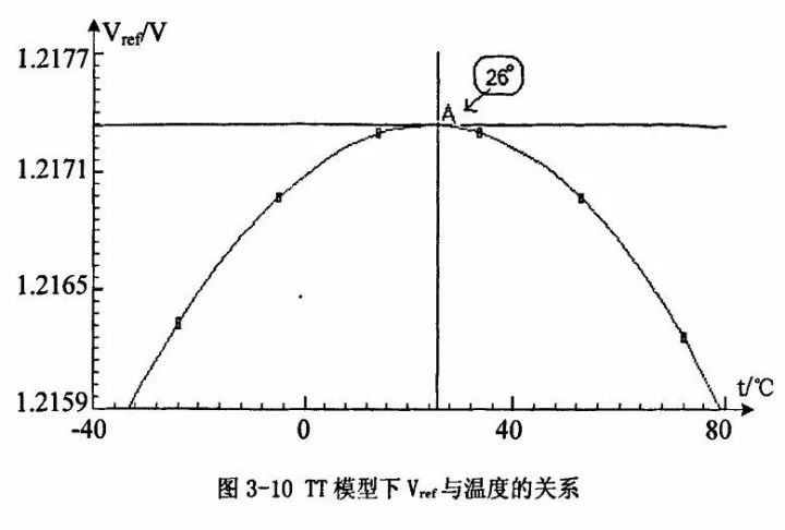 一颗芯片的内部设计原理和结构的图6