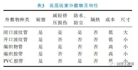 线束工程师：高压线束设计基础与方法的图6