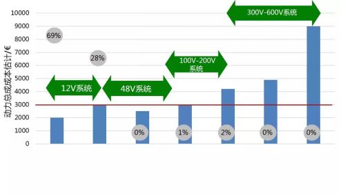 汽车48V系统全解析的图16