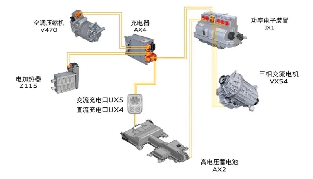 深度解读：全新奥迪Q2L E-tron高电压部件的图1