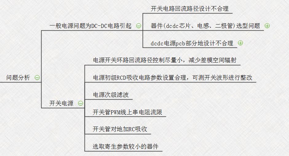 【知识分享】EMC问题解决思路最清晰的思维导图的图5