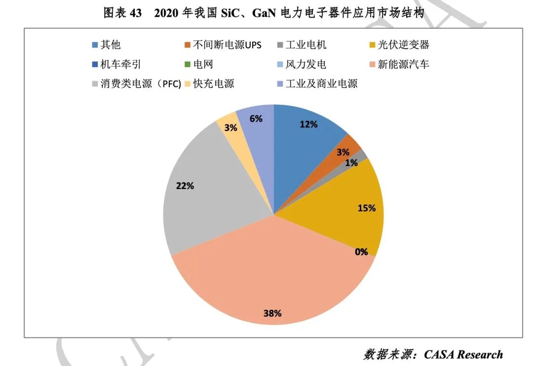 GaN快充达到甜蜜点，中低压市场迎来更多杀手级应用的图5