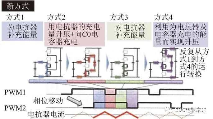 日本本田双电机混合动力系统的先进技术的图9