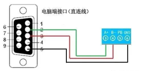 提高RS485总线可靠性的几种方法及常见故障处理的图1