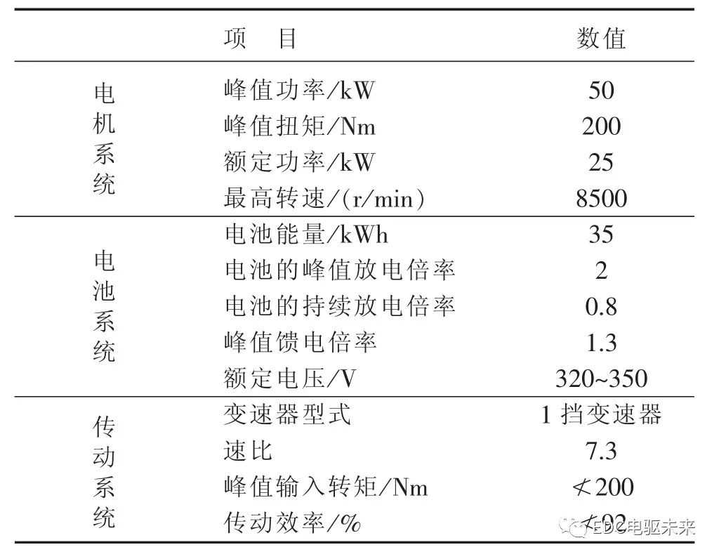 纯电动轿车三电匹配计算的图42