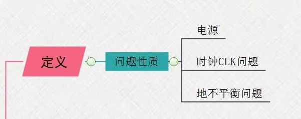 【知识分享】EMC问题解决思路最清晰的思维导图的图2