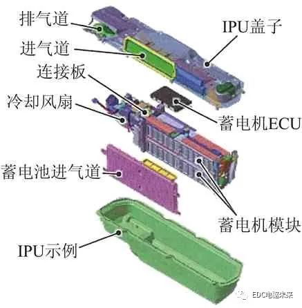 日本本田双电机混合动力系统的先进技术的图11