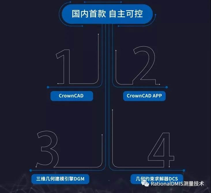 “芯”自主，更安全。国产三维云CAD:CrownCAD完全自主知识产权三维几何建模内核、约束求解器。的图3