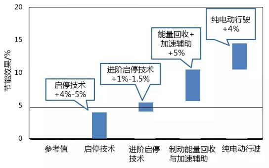 汽车48V系统全解析的图6