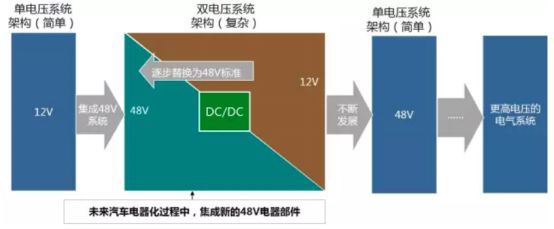 汽车48V系统全解析的图4