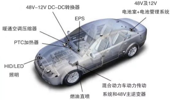 汽车48V系统全解析的图7