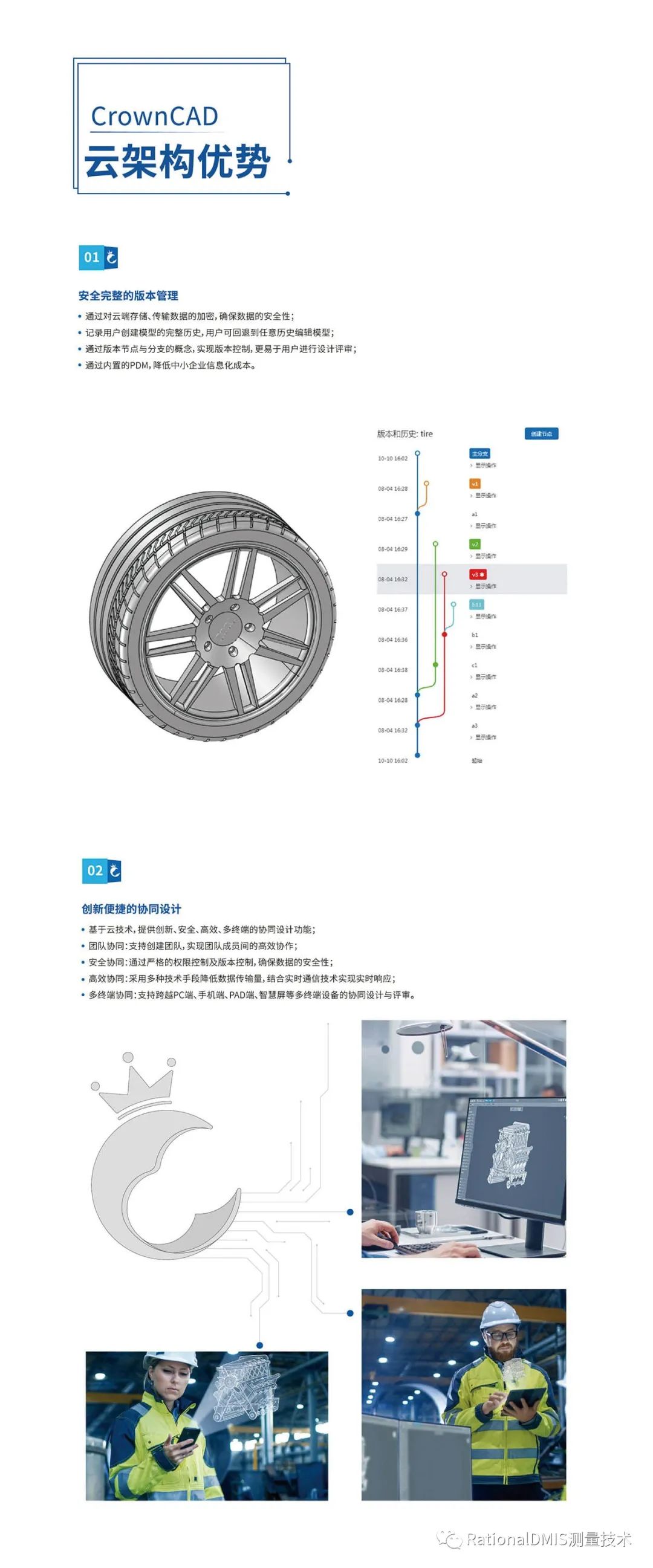 “芯”自主，更安全。国产三维云CAD:CrownCAD完全自主知识产权三维几何建模内核、约束求解器。的图32