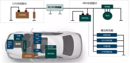 汽车48V系统全解析的图2